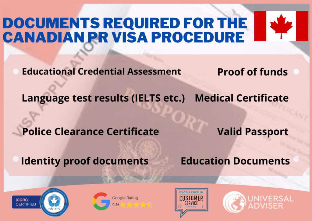 How To Get Canada PR Visa Step By Step Guide