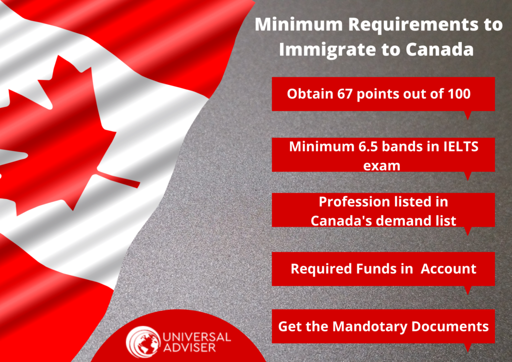 PR Visa for Canada Step by Step Guide