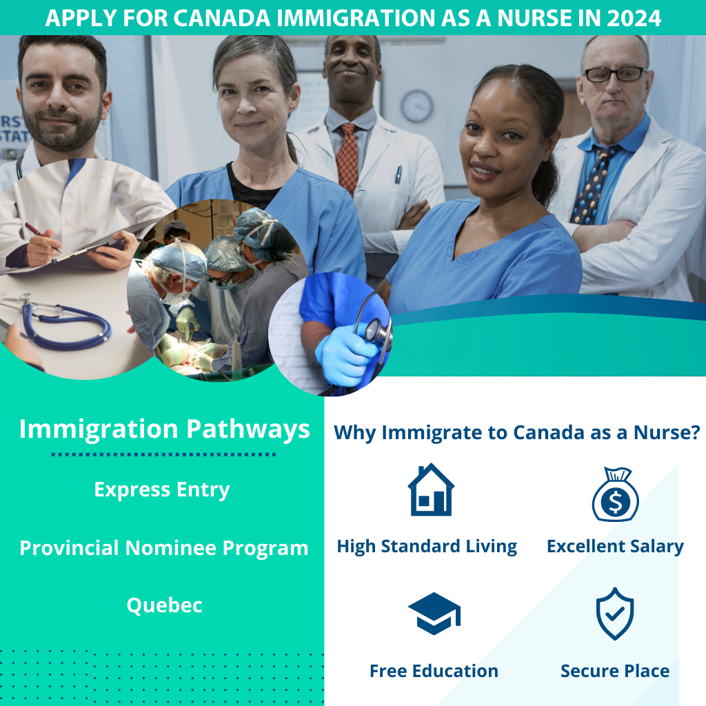 Apply for Canada Immigration as a Nurse in 2024