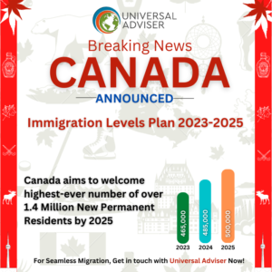 Canada Sets Its New Immigration Level Plan For 2023-2025