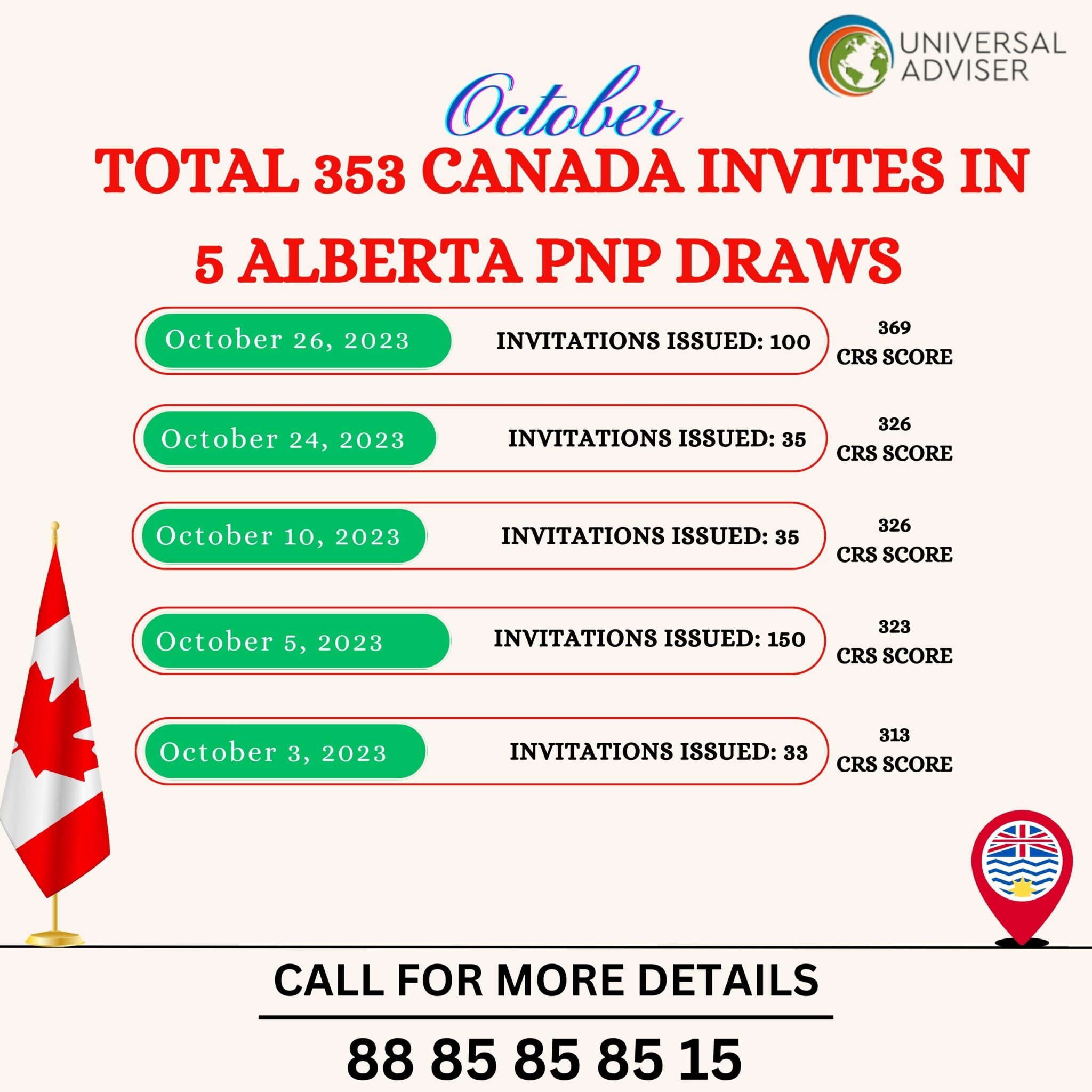 Alberta PNP Draw Summary October 2023