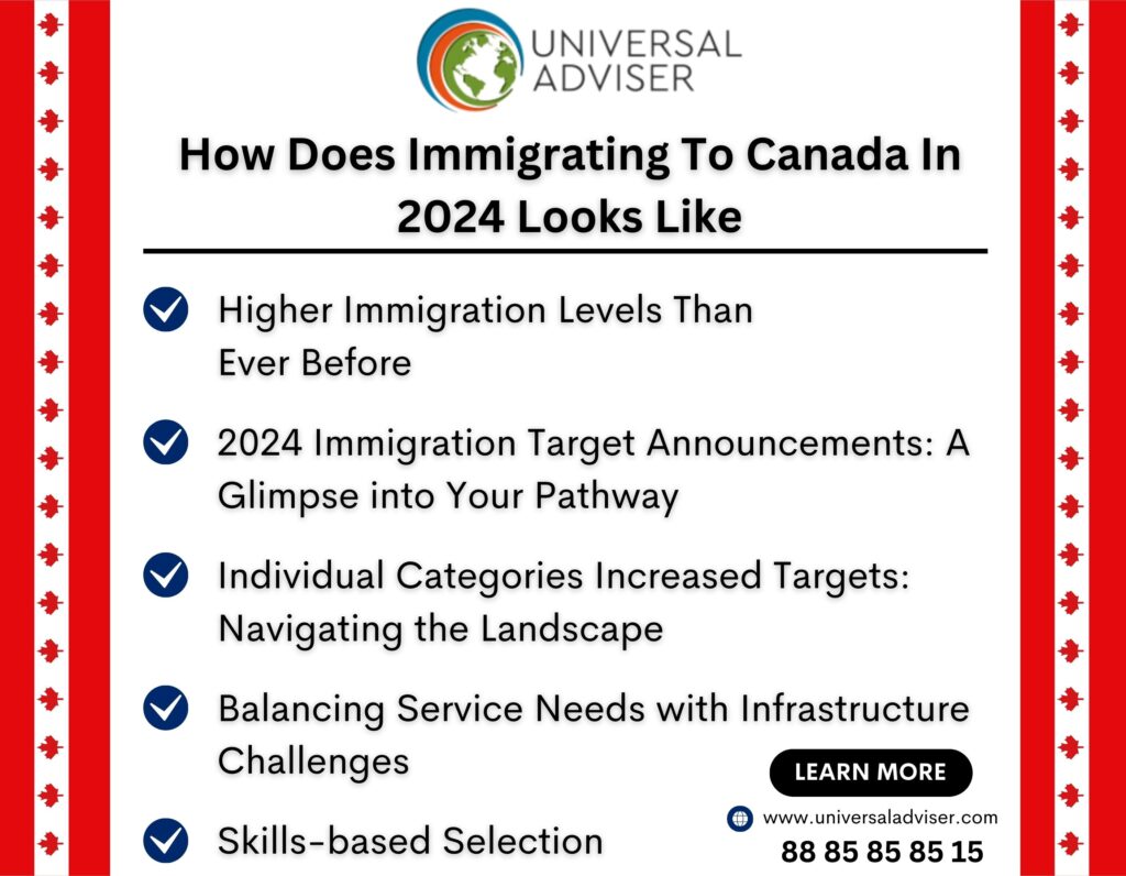 How Does Immigrating To Canada In 2024 Looks Like   How Does Immigrating To Canada In 2024 Looks Like 1024x796 