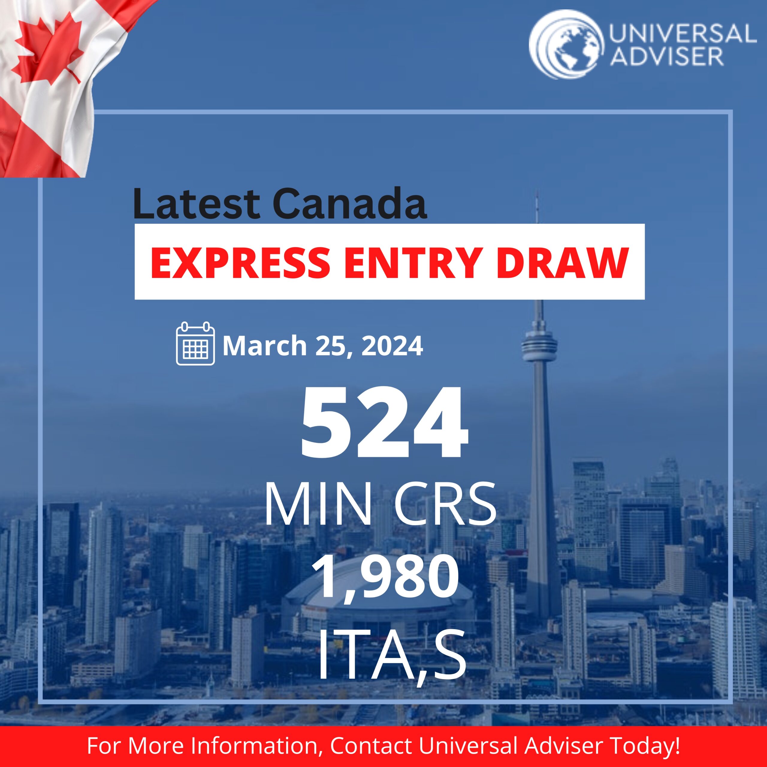 Express Entry Draw 271 | 3,600 Invited in Healthcare Draw - Canadim