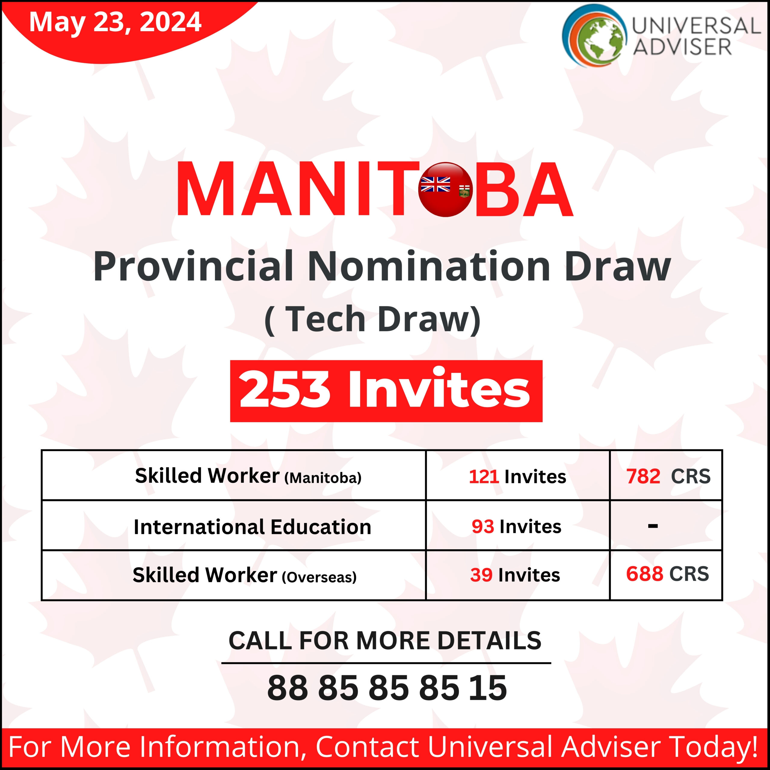 Latest Manitoba PNP Draw Issues 253 ITAs For Canadian PR