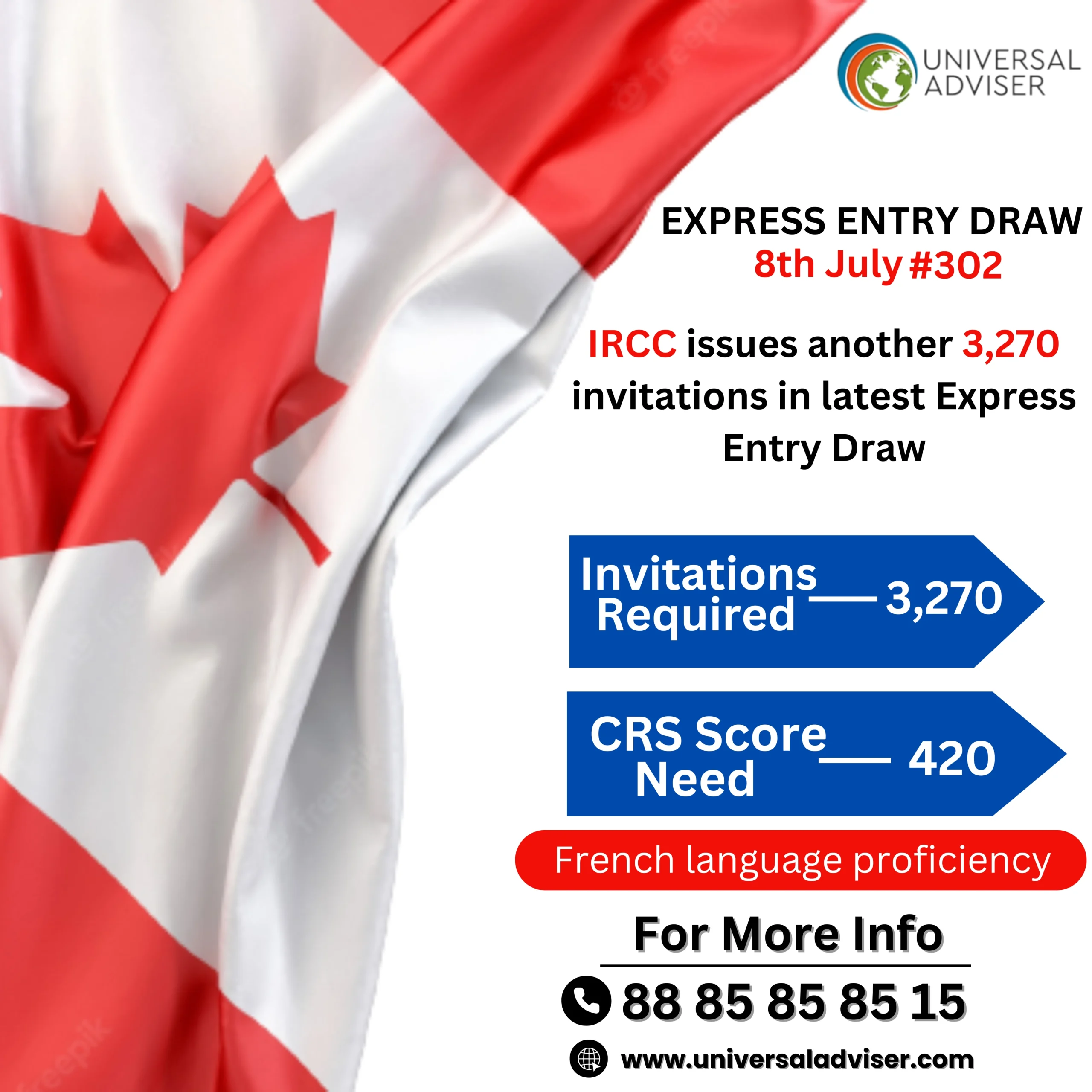 latest Express Entry draw 3,200 Invited In French Language Proficiency