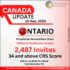 Ontario PNP Issues 2,487 ITAs In Latest Draw