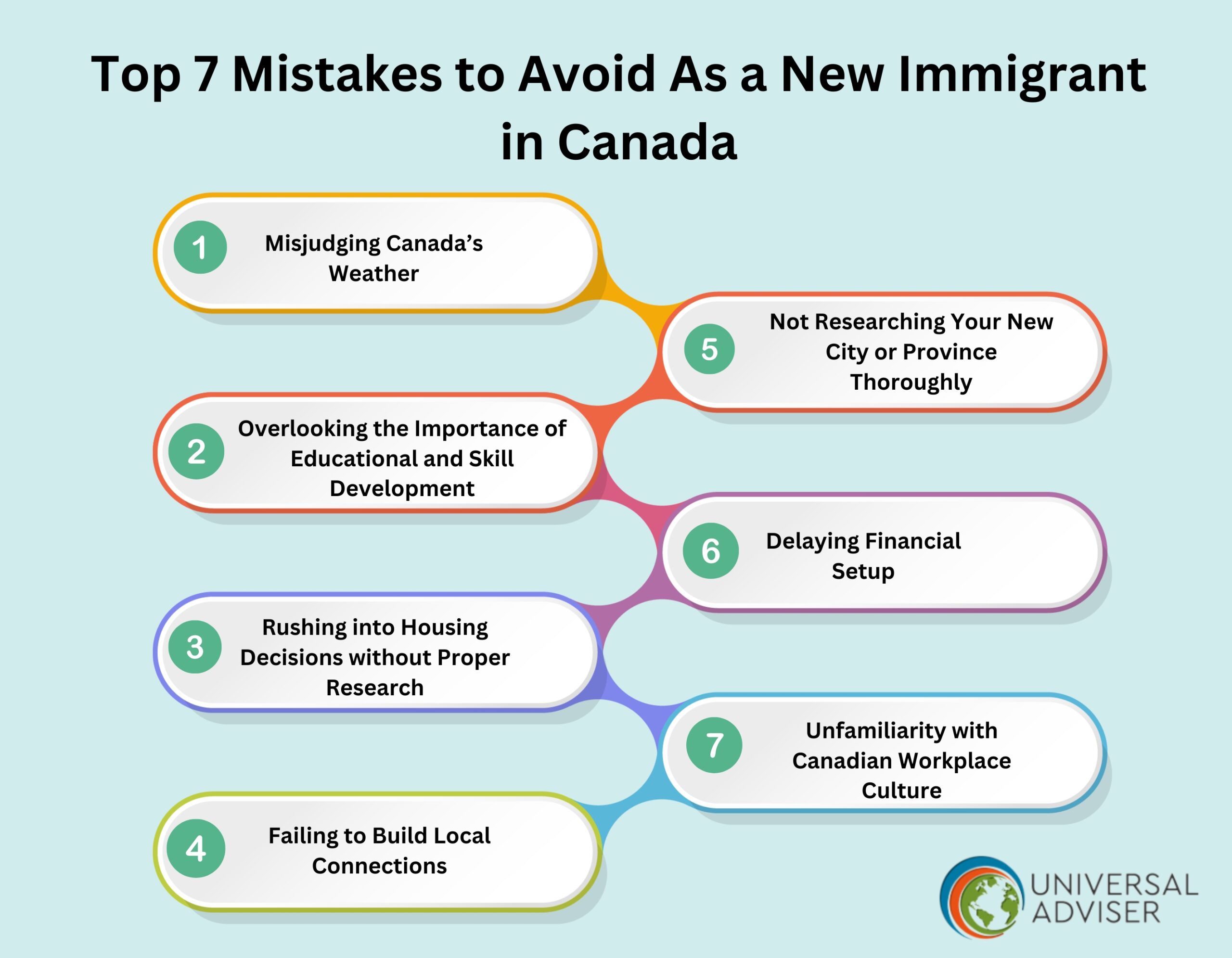 Top 7 Mistakes to Avoid As a New Immigrant in Canada