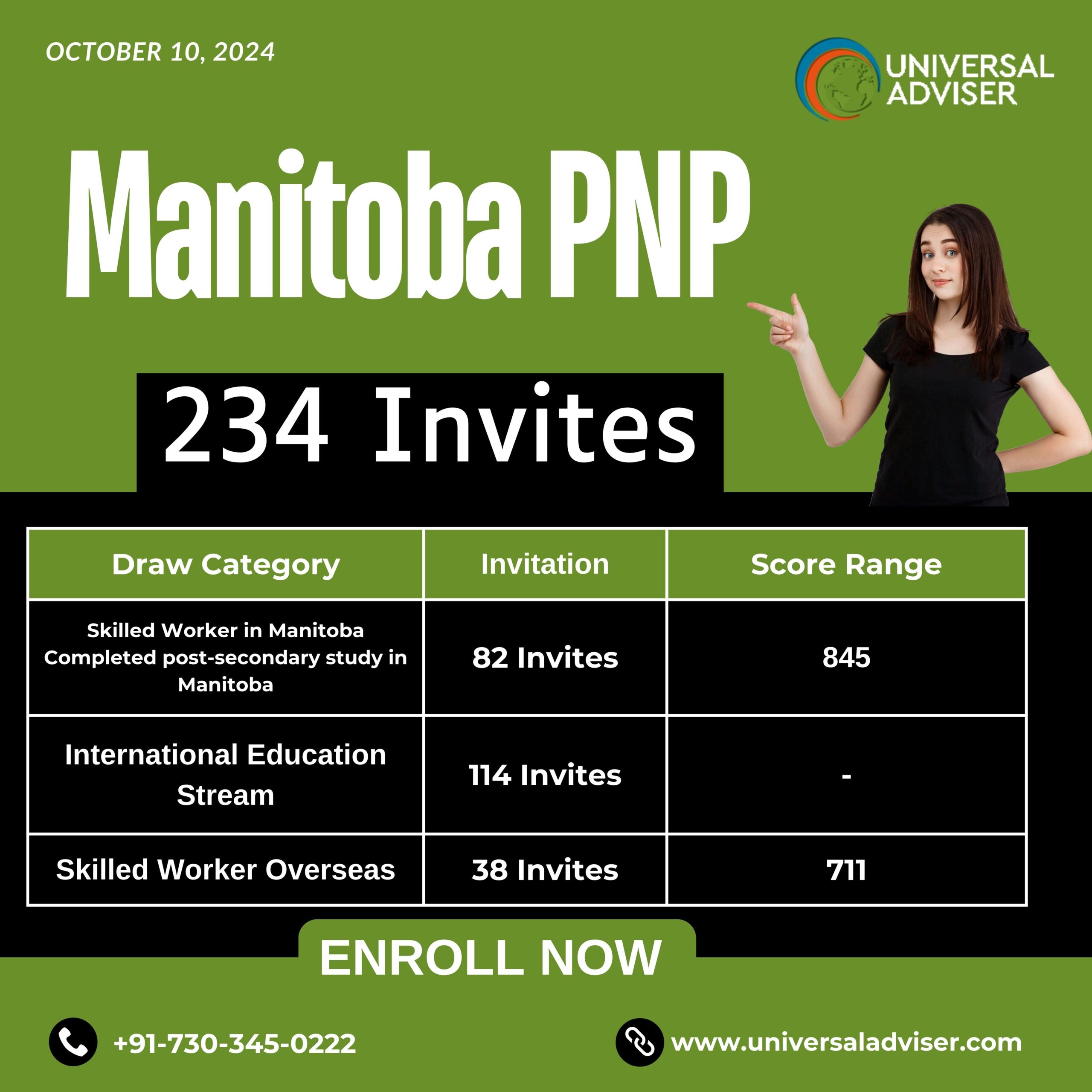 Manitoba Provincial Nominee Program (PNP) Issues 234 ITAs in Latest Draw