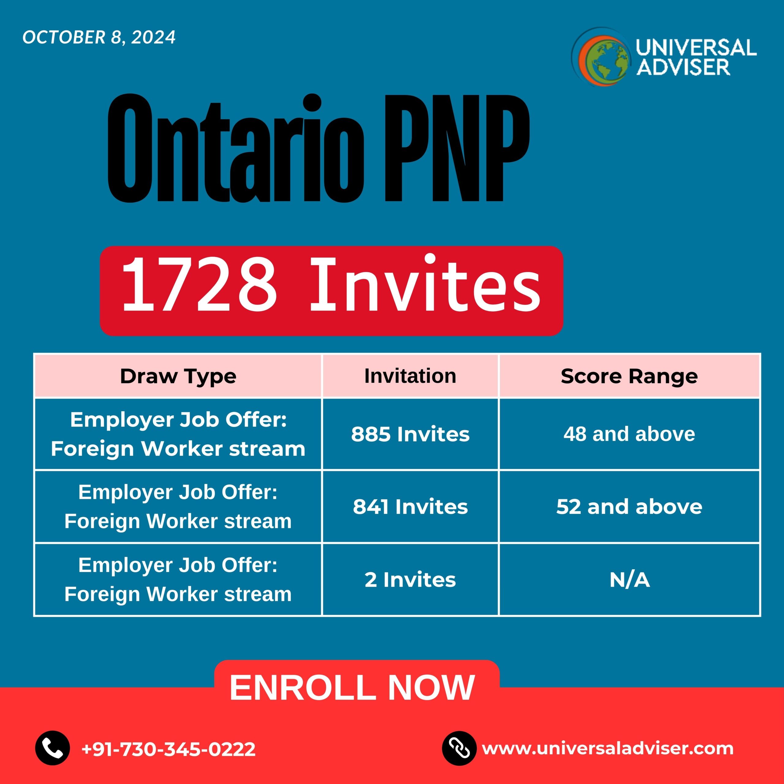 Ontario PNP First Draw of October